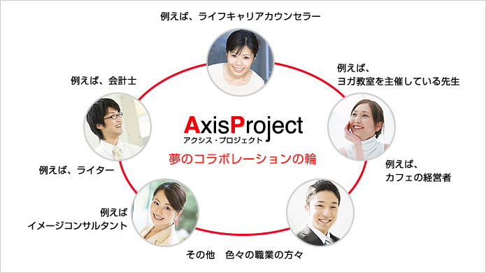 AxisProject：夢のコラボレーションの輪