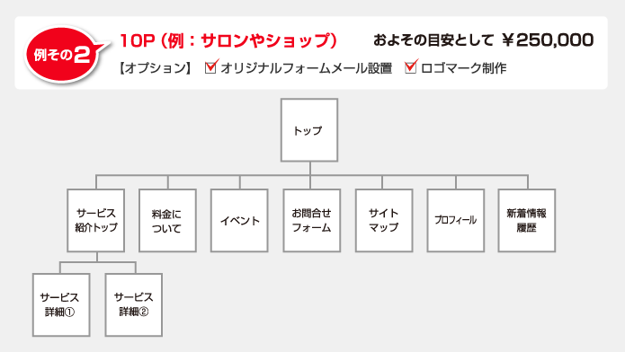 例その2：10P（例：サロンやショップ）およそ ￥250,000