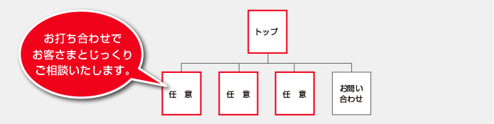 サイト構成図